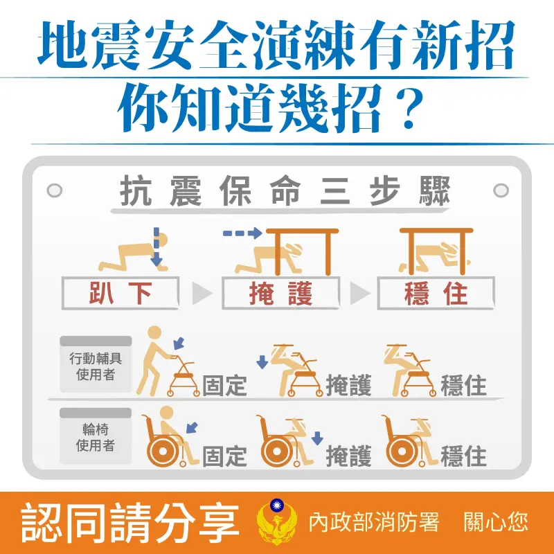 ▲台灣今（3）日發生強震，內政部消防署提醒行動不便者的緊急避難原則。（圖／內政部消防署官網）