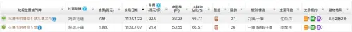 ▲統帥花蓮今年1月也有一筆交易,未料才買2個多月,房子就被震垮了。(圖/內政部實價登錄網站) ▲統帥大樓(統帥花蓮)今年1月才剛有一筆交易,未料才買2個多月,房子就被震垮了。(圖/內政部實價登錄網站)