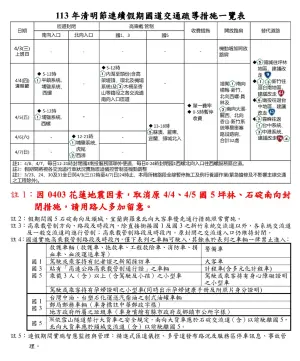 ▲113年清明連假國道交通疏導措施一覽表。（圖／交通部高公局提供）