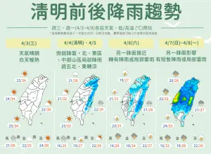 ▲清明連假受到2波鋒面影響，降雨越來越多，尤其東部、山區剛經歷過地震，土質較鬆軟，要留意坍方、土石流。（圖／中央氣象署提供）