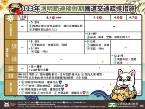 ▲高速公路局祭出「清明節連續假期國道交通疏導措施」。（圖／高工局）