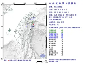 快訊／深夜又搖！22:49台灣東部海域規模4.7地震　北部、中部有感
