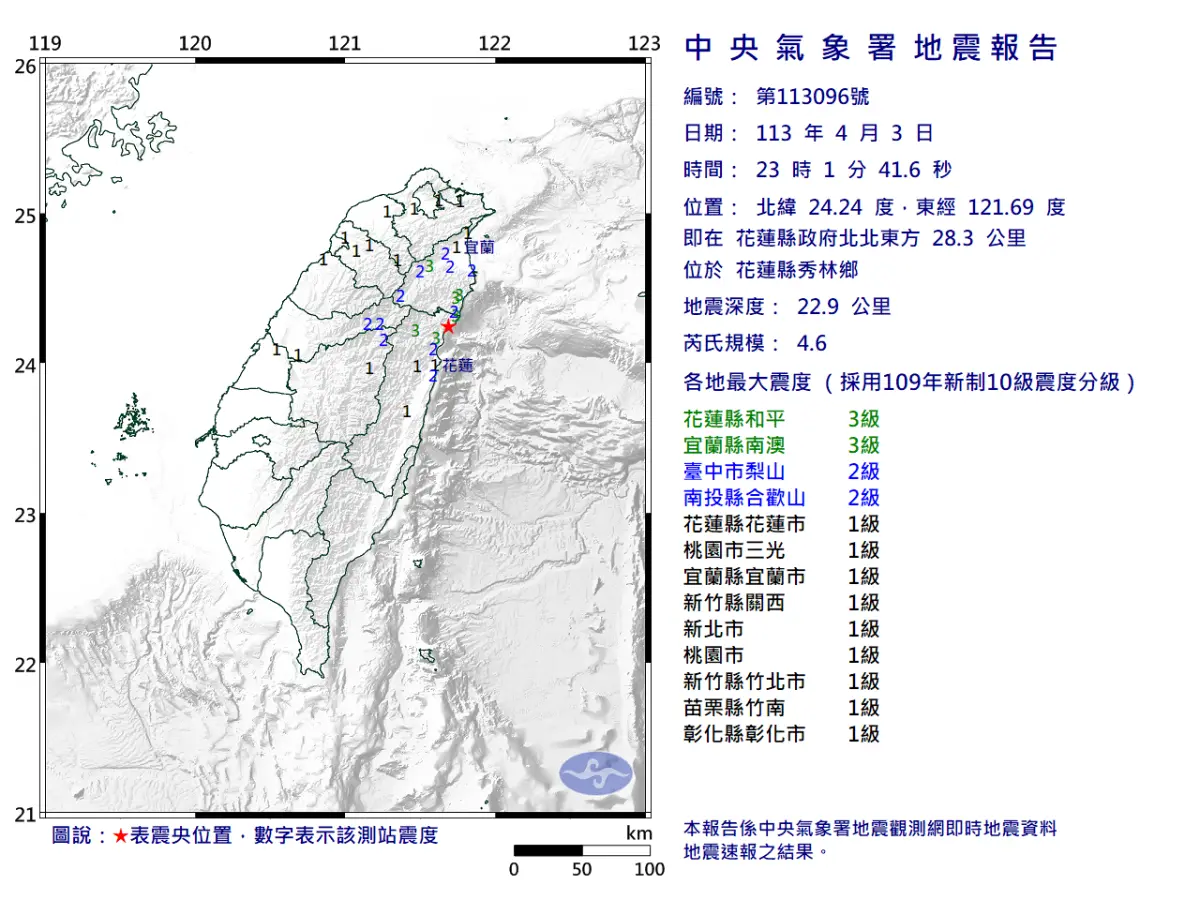 ▲晚間11點01分，又發生芮氏規模4.6地震，震央花蓮縣政府北北東方 28.3 公里 ，位於花蓮縣秀林鄉，地震深度22.9公里。（圖／中央氣象署）