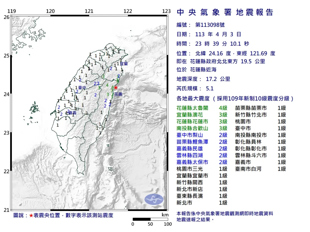 ▲4/3-23:39規模5.1花蓮縣近海深17km，花4宜3投3中2苗2嘉2雲2桃1竹1北1東1彰1南1。（圖／中央氣象署）