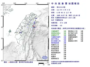 快訊／餘震超過300次！06:48花蓮近海規模4.8地震　最大震度3級 
