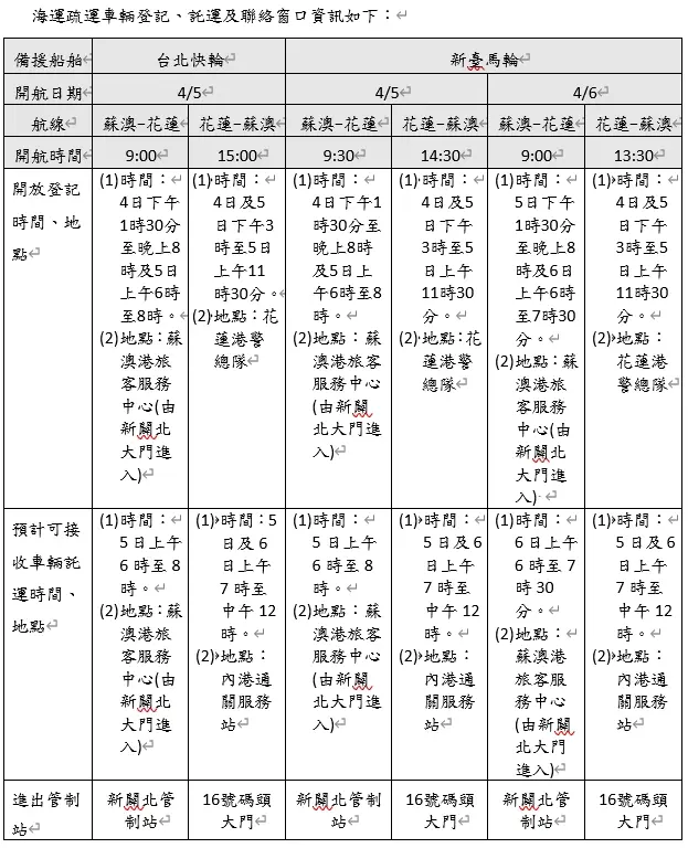 ▲蘇花海運疏運船班時間及車輛登記、託運及聯絡窗口資訊。(圖/交通部)