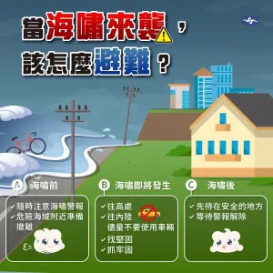 台灣的海嘯風險不能忽視。中央氣象署強調，收到海嘯警報時，若位於海邊或危險區，應立即攜帶避難包前往高地，也要記住4個避難關鍵點。（圖／中央氣象署）