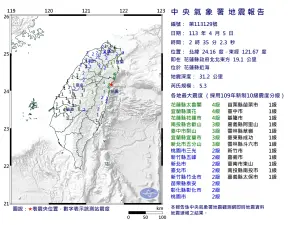 快訊／花蓮深夜餘震不斷！2:35「規模5.3最大」　雙北狂搖10秒
