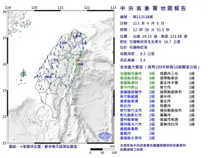 快訊／12:50花蓮規模5.4有感地震！台北明顯晃動　最大震度4級
