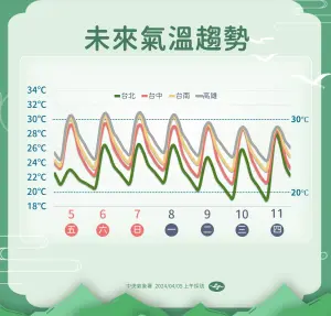 ▲（圖／中央氣象署）