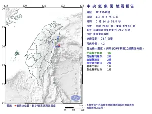 ▲0時14分在台灣東部海域發生芮氏規模4.2地震。（圖／中央氣象署）