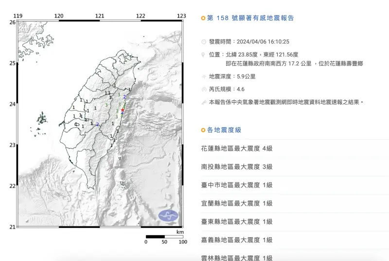 ▲16時10分台灣再度發生有感地震，此次地震芮氏規模4.6，地震深度5.9公里。
