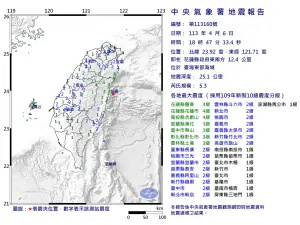 快訊／18:47花蓮地震「規模5.3」！最大震度4級　台北也有感搖晃
