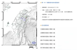 快訊／花蓮21:17有感地震！規模4.7「最大震度4級」
