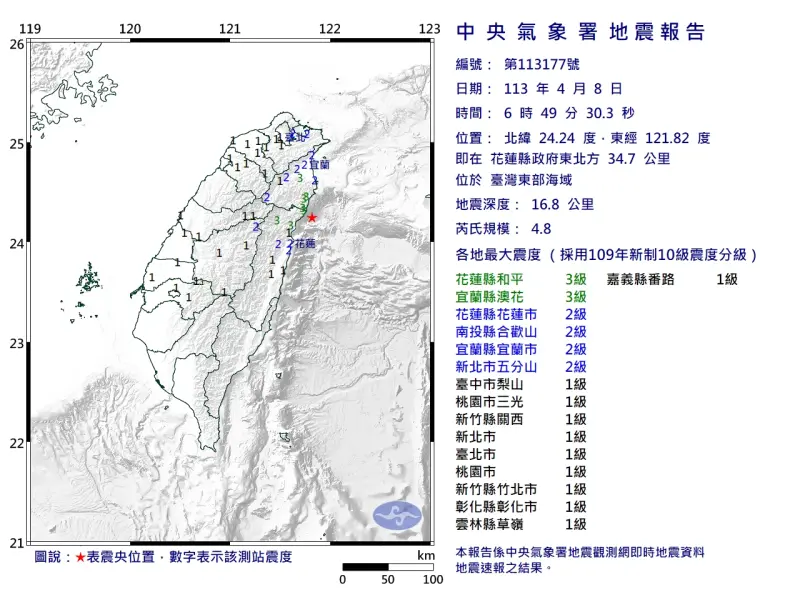 ▲今（8）日清晨6時49分發生芮氏規模4.8的極淺層地震，台北市也感受到搖晃。（圖/中央氣象署提供）