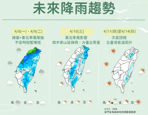▲明天仍有雨勢影響北台灣，週三降雨趨緩，週四至週末環境轉乾、天氣回穩。（圖／中央氣象署提供）