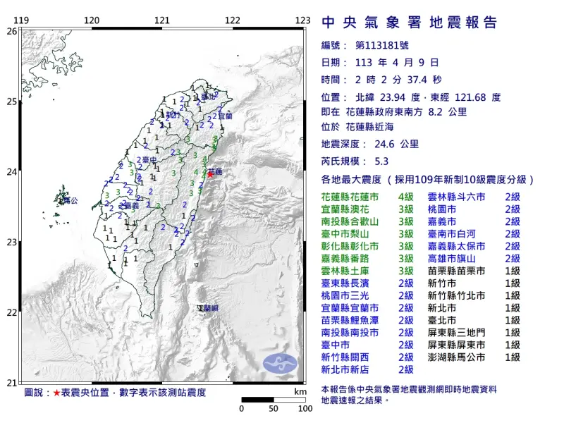 ▲今（9）日凌晨2時02分，台灣東部海域發生芮氏規模5.3地震。（圖／中央氣象署提供）