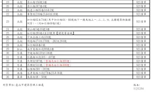 ▲台北市921黃單危樓名單。2023/12/4版本。(圖/翻攝台北市建管處網站) ▲台北市921黃單危樓名單。2023/12/4版本。(圖/翻攝台北市建管處網站)