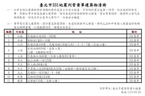 台北市331地震黃單危樓名單。2024/3/25版本。(圖/翻攝台北市建管處網站) ▲台北市331地震黃單危樓名單。2024/3/25版本。(圖/翻攝台北市建管處網站)