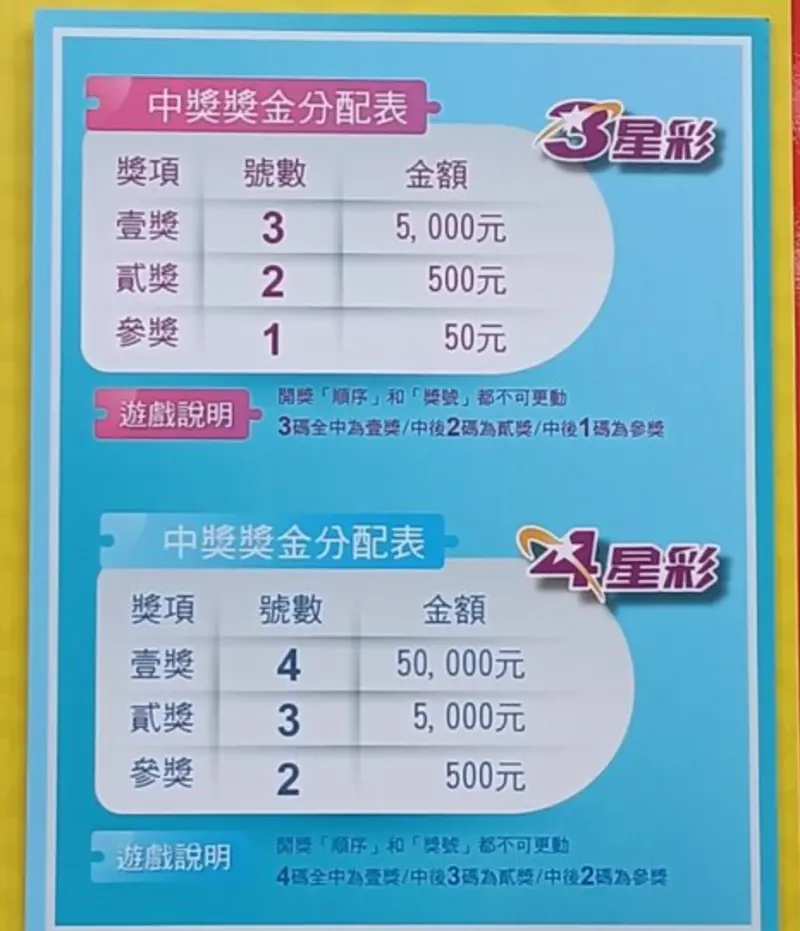 台灣彩券全攻略|10 大重點一次懂:威力彩、大樂透、今彩539、樂合彩、3星彩/4星彩、刮刮樂與春節加碼【78OK娛樂】 14 Image