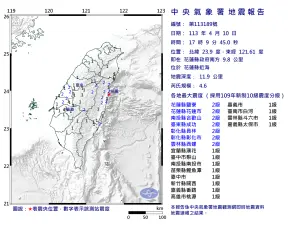 快訊／中南部也晃！ 17:09花蓮縣近海「極淺層地震」　13縣市有感
