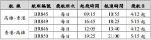 ▲長榮航空高雄-香港航線開航初期每日飛航1班，5月15日起再增為每日2班。（圖／長榮航空提供）