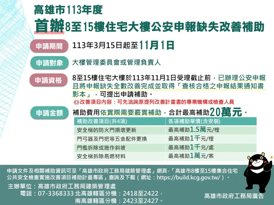 ▲高雄首辧8至15層大樓公安缺失改善補助，最高20萬11/1前截止申請。（圖／高市府提供）