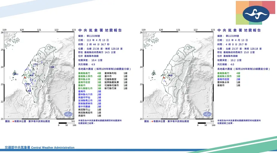 ▲嘉義深夜連8起地震，最大規模為4.9，以及4點發生4.0地震。（圖／中央氣象署提供）