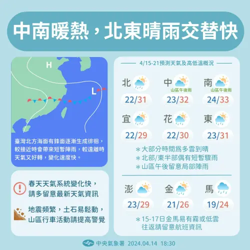 ▲未來一週在台灣北方海面有鋒面逐漸生成，並替北部、東半部帶來較明顯降雨。（圖／中央氣象署提供）