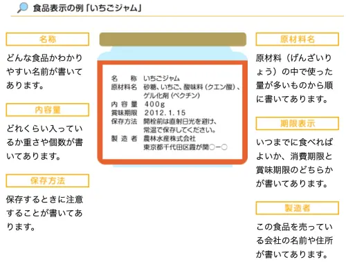 ▲日本農林水產省官網說明「食品標示」範例。（圖／翻攝自日本農林水產省官網）