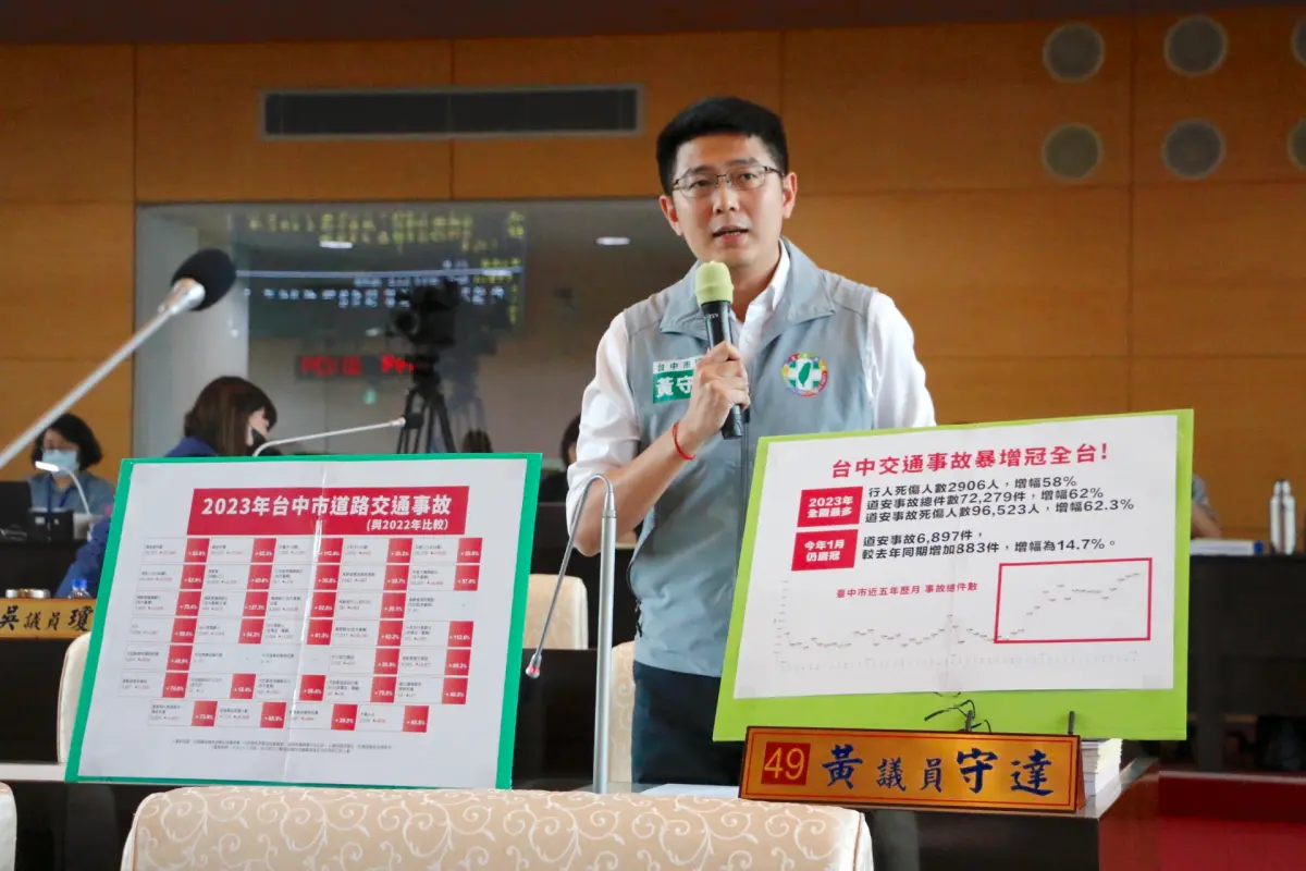 ▲議員黃守達拿出道安資訊數據，台中市是全國道安指標唯一滿江紅(圖／柳榮俊攝2024.4.15)