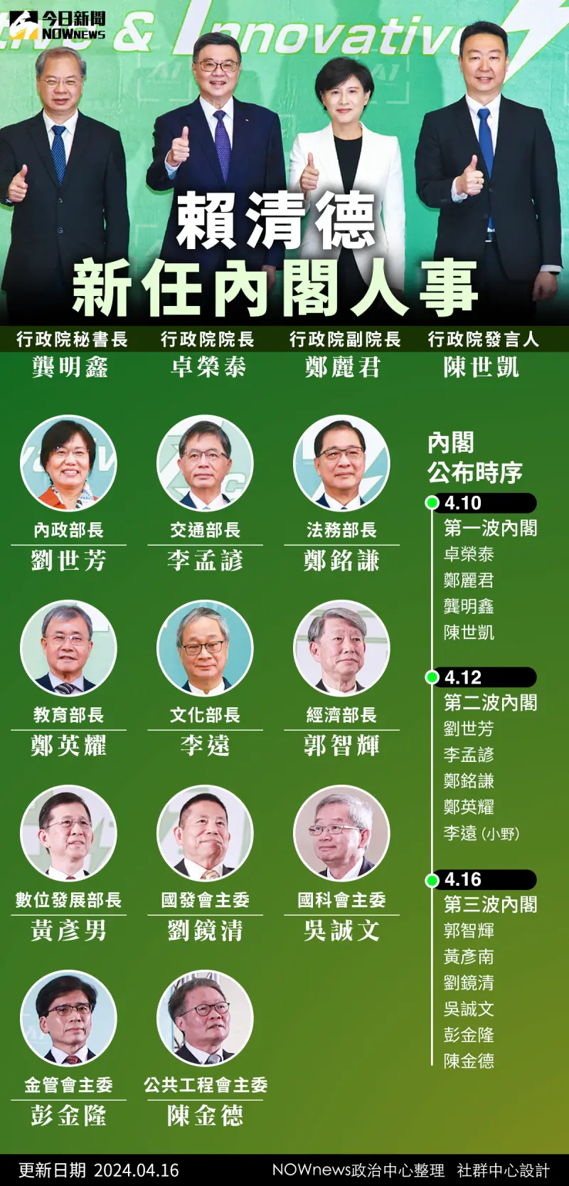 ▲卓榮泰公布第三波內閣人事。(圖/今日新聞製圖)