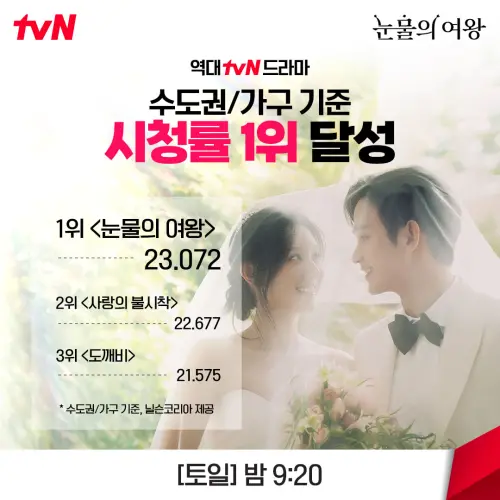 ▲tvN公布收視率，宣布《淚之女王》超越《愛的迫降》成為第一。（圖／翻攝自tvN臉書）
