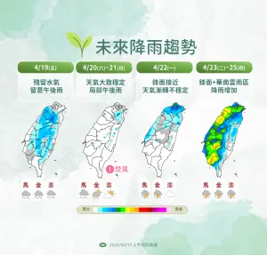 ▲週末天氣各地大致穩定，中南部高溫特別注意，下波鋒面從週二開始影響台灣，雨勢開始明顯持續到週四。（圖/中央氣象署提供）