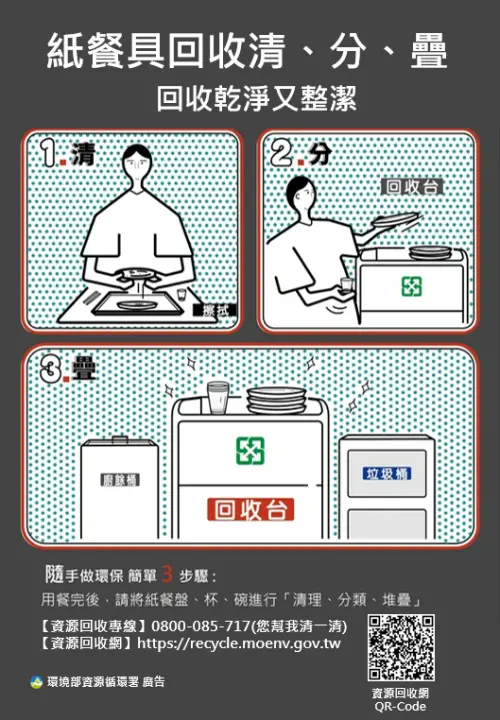 ▲紙餐具應清理、分類、堆疊再回收。(取自環境部官網)