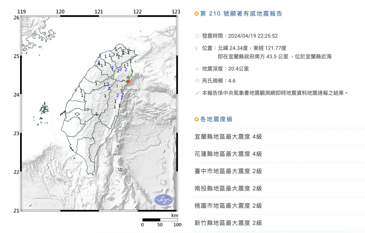 ▲19日晚間22時25分發生地震，本次地震芮氏規模4.6，地震深度為20.4公里。（圖／翻攝自中央氣象署）