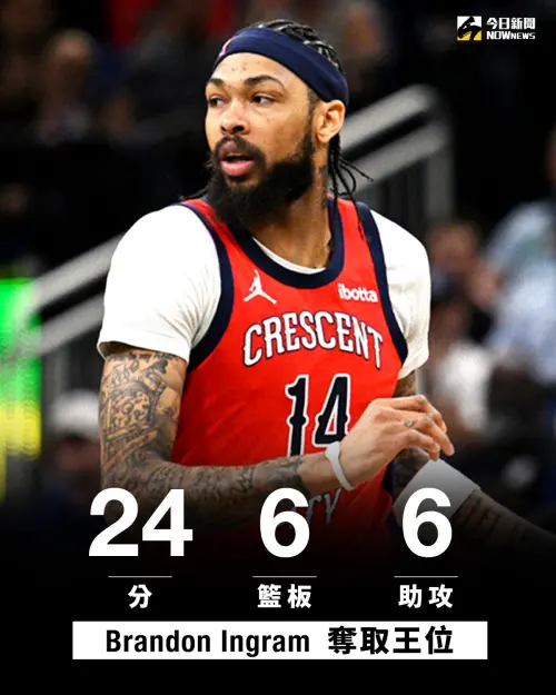 Brandon Ingram在西區附加賽砍下24分6籃板6助攻,率領鵜鶘「奪取王位」,拿下西區第8種子以及季後賽門票 ▲Brandon Ingram在西區附加賽砍下24分6籃板6助攻,率領鵜鶘「奪取王位」,拿下西區第8種子以及季後賽門票。(圖/NOWnews製圖)