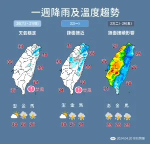 ▲下週二、三（23日、24日）受到鋒面影響最劇烈，全台各地降雨機率高。（圖／中央氣象署提供）