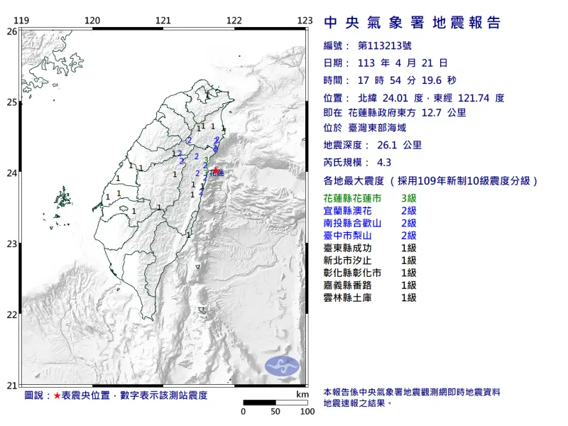 ▲傍晚5時54分台灣東部海域發生芮氏規模4.3地震，震央在花蓮縣政府東方12.7公里處，深度26.1公里。（圖／中央氣象署）