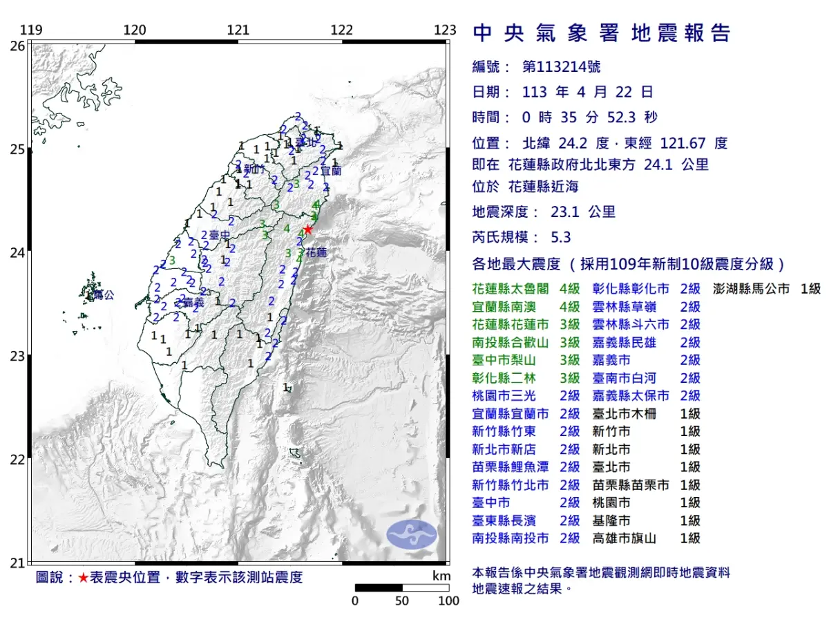▲今（22）日晚間0:35規模5.3花蓮縣近海深23km，震度花4宜4投3中3彰3桃2竹2北2苗2東2雲2嘉2南2高1澎1。（圖／氣象署）
