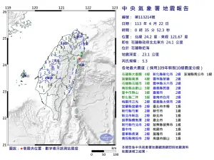 地震速報／00:35花蓮近海「芮氏規模5.3」地震！最大震度4級
