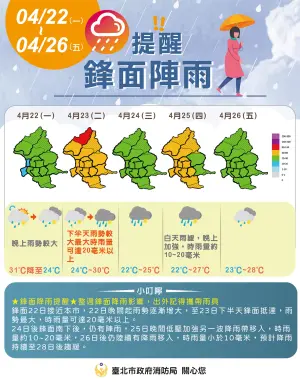 ▲明天全台都有降雨機率，台北市12行政區中，預計北投區單日累積雨量恐達80至130毫米最多。（圖／台北市災害防救辦公室提供）