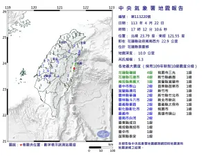 今(22)日下午5點12分,花蓮發生有感地震,芮氏規模5.2。(圖/中央氣象署提供) ▲今(22)日下午5點12分,花蓮發生有感地震,芮氏規模5.2。(圖/中央氣象署提供)