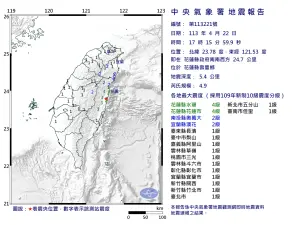 ▲今（22）日下午5點15分，花蓮發生有感地震，芮氏規模4.9。（圖／中央氣象署提供）