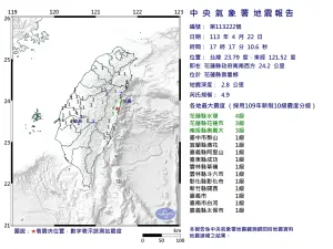 ▲今（22）日下午5點17分，花蓮發生有感地震，芮氏規模4.9。（圖／中央氣象署提供）