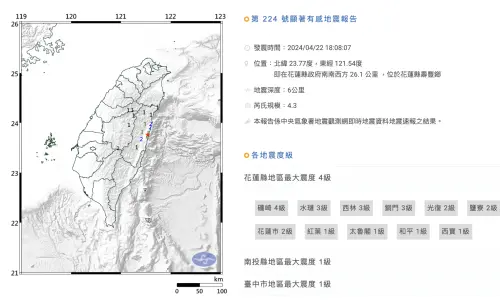 ▲今（22）日下午5點17分，花蓮發生有感地震，芮氏規模4.9。（圖／中央氣象署提供）▲今（22）日下午5點17分，花蓮發生有感地震，芮氏規模4.9。（圖／中央氣象署提供）