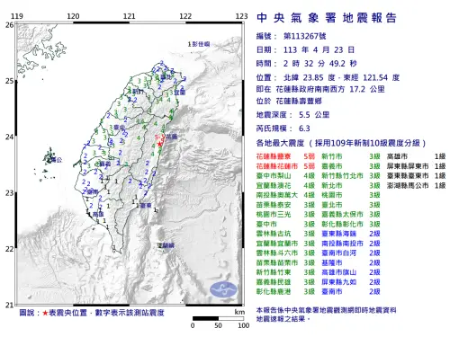 ▲4月23日2時32分發生顯著有感地震，震央位置在花蓮縣壽豐鄉，芮氏規模6.3。（圖／中央氣象署）