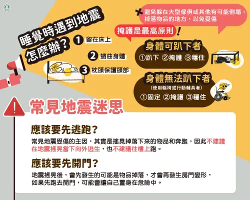 ▲民眾下回遇到強震來襲時，記得第一步驟不是開門，而是立刻要採取趴下、掩護、穩住的防災觀念。（圖/教育部提供）