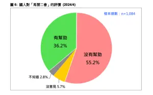 ▲台灣民意基金會公布「蔡英文總統八年執政的民意總結」民調報告。（圖／台灣民意基金會提供）