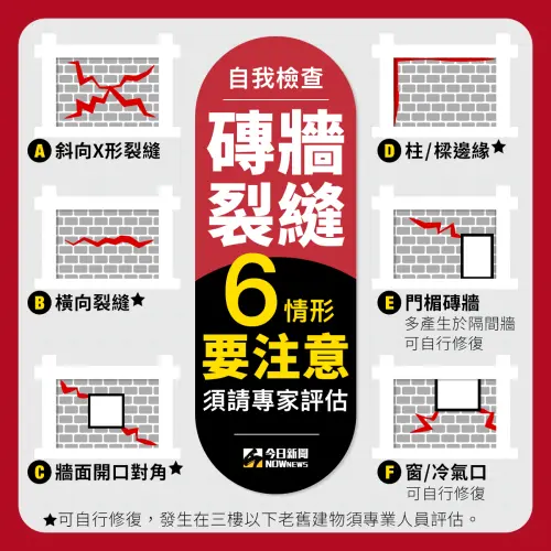 ▲地震自我檢測，磚牆部分。（圖／NOWnews社群中心製表）